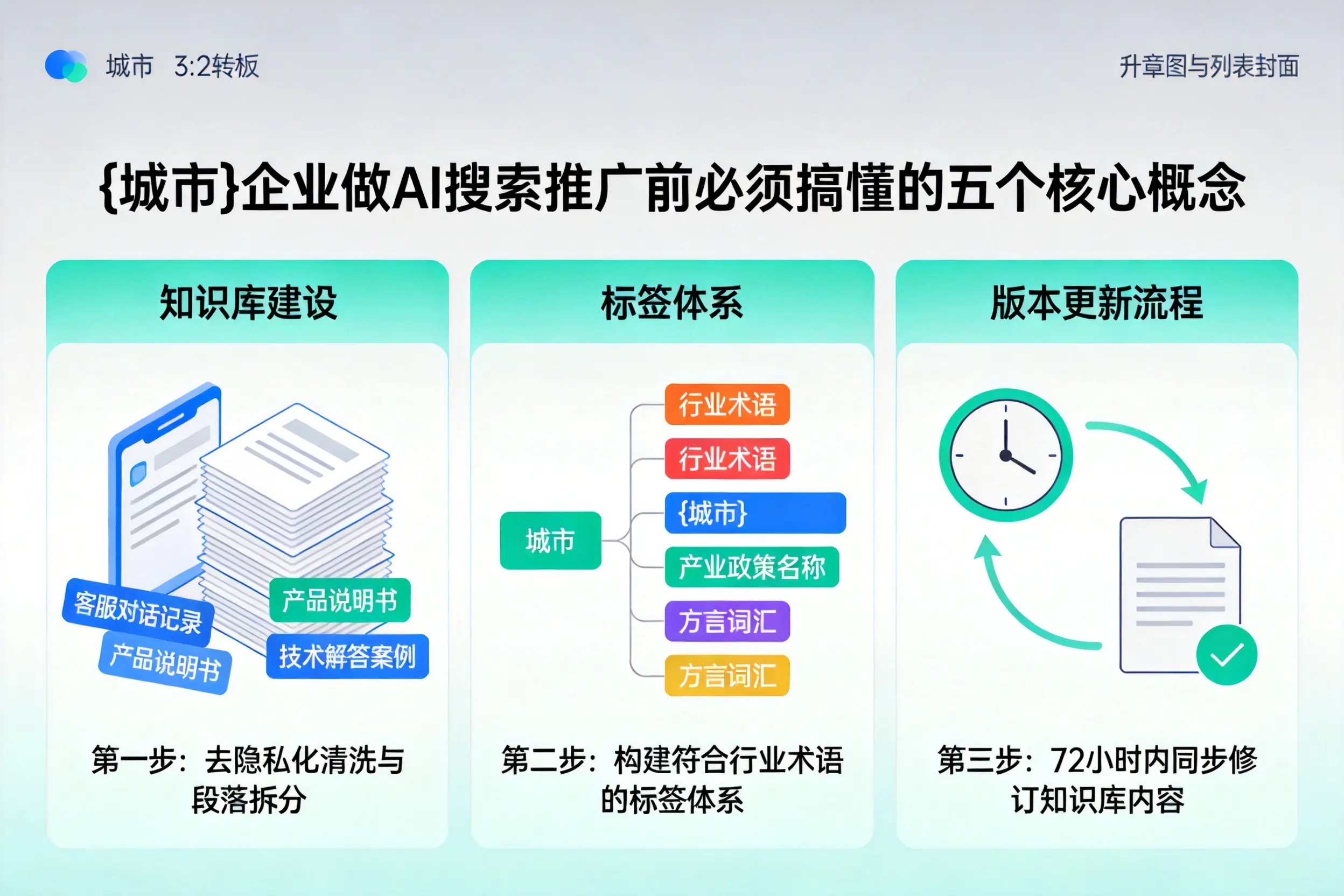 越西企业做AI搜索推广前必须搞懂的五个核心概念